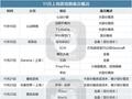11家公司接连裁员，上海游戏圈迎来最冷冬天