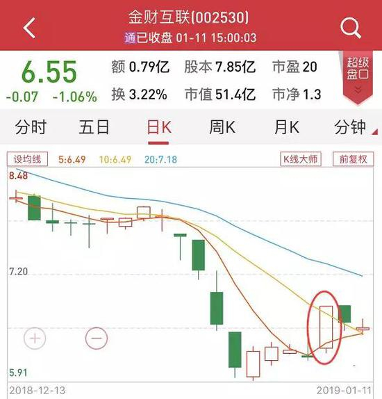 200亿权健帝国三大诟病