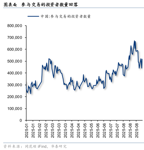 华泰策略：A股交易型资金持续活跃（没想到）华泰证券股票手续费收费标准，