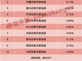5月最牛金股大涨102%！6月金股出炉，两大龙头人气最高