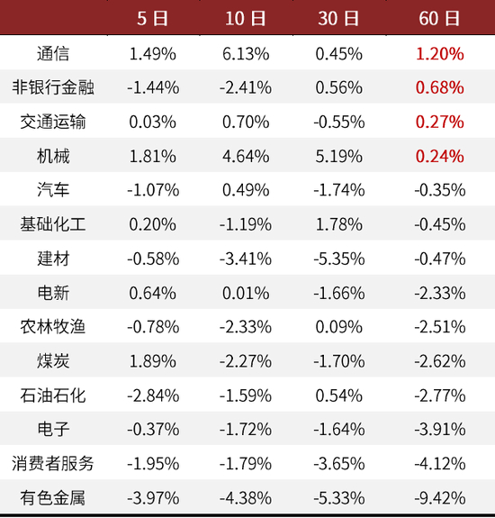 资料来源：万得资讯，中金公司研究部，注：2011-01-01至2020-12-31