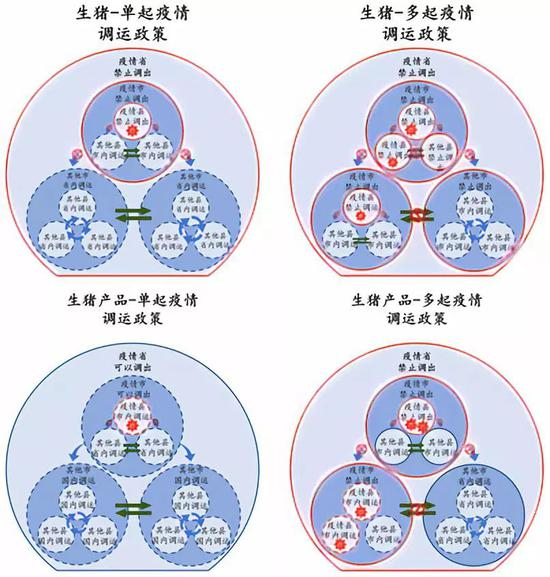 （数据来源：农业部，国泰君安证券研究）