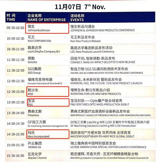 （强生，默沙东，宝洁，玛氏均为美国企业）