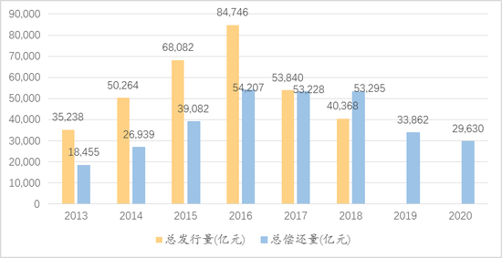　数据来源：Wind，如是金融研究院，汉富金融研究院