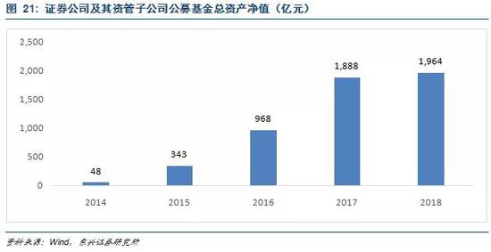 2.3 资产端：以绝对收益为核心
