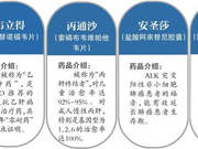新版国家医保药品目录有何变化？国家医保局权威解读