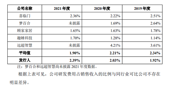 截图自慕思股份招股书