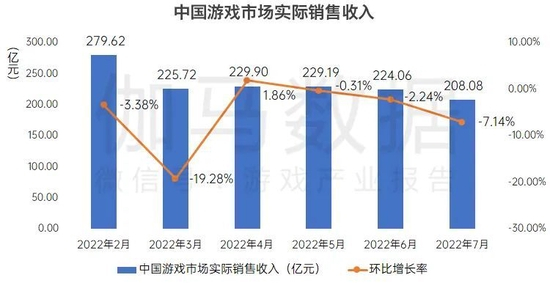 数据来源：中国游戏产业研究院&amp;伽马数据（CNG）