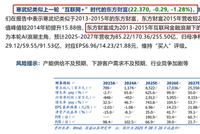 从寒武纪，到东方财富，再到英伟达，有多少股民能“耐寂寞”、“扛阴跌”？
