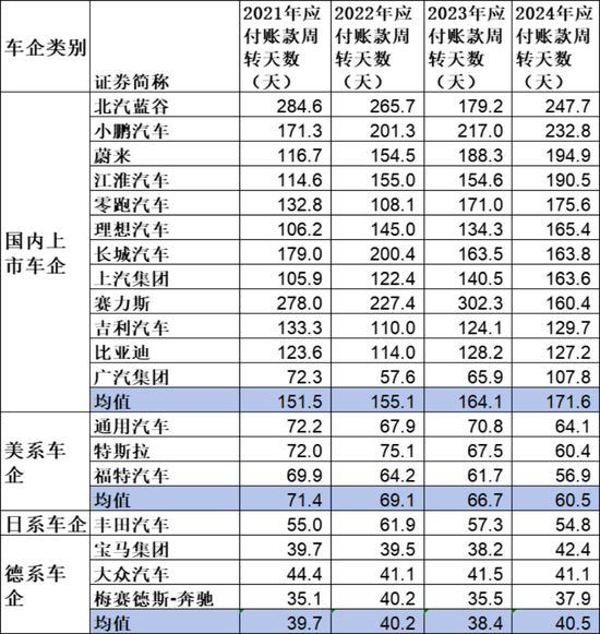  数据来源：《财经》根据Wind数据整理