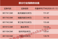 A股冰火两重天！当宽基指数估值超过100倍，该如何选择？