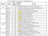 光大银行，一份年报，两套数据？