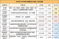 好基推荐|中欧医疗健康：葛兰踩雷，基民依然忍痛加仓！