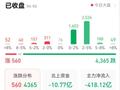 资金换仓引发震荡，沪指失守3200点，受访机构：市场进入高性价比区间
