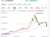 韩国养老金，“血亏”一万亿