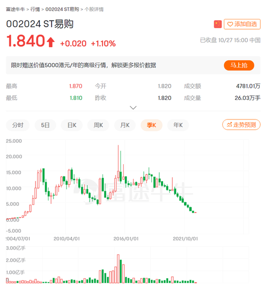 来源：富途牛牛