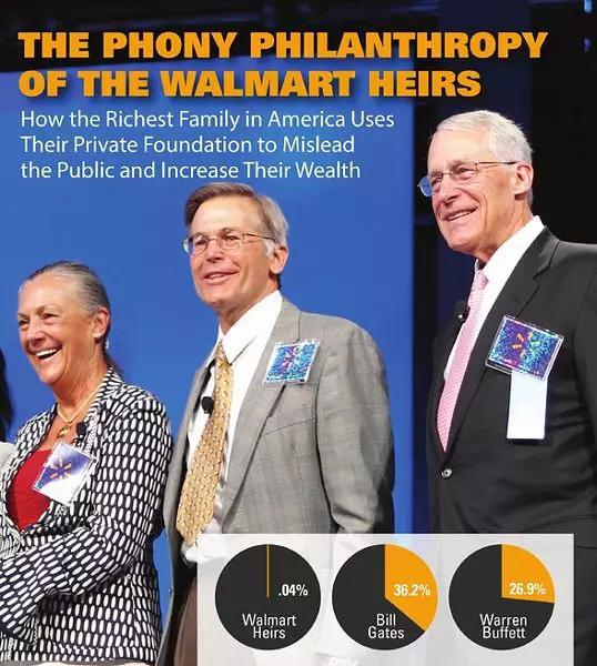 △沃尔玛用来做慈善的家族财产远低于比尔盖茨和巴菲特