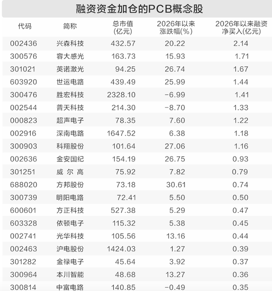 PCB板块资金流向
