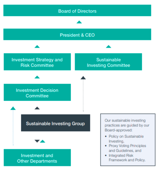 资料来源：CPPIB，中金公司研究部。