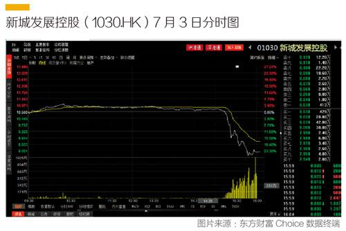 大股东股票质押及资本市场压力能缓解？