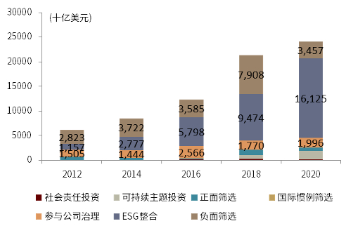 资料来源：GSIA，中金公司研究部