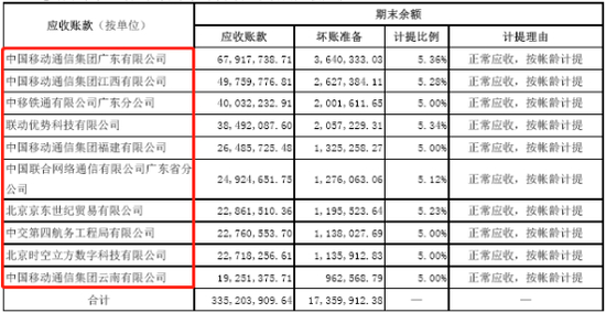 数据来源：长实通信公司公告
