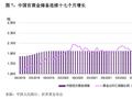 中国央行连续17个月增持黄金 金条、金币、黄金ETF投资激增