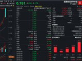 屡创新高后首回调！通用航空ETF（159231）暴跌逾6%，机构：2026年可回收火箭有望迎来密集试飞