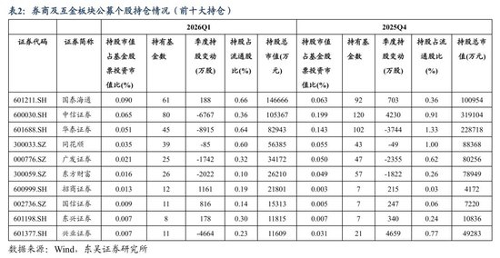 （图片来源：东吴证券研报）