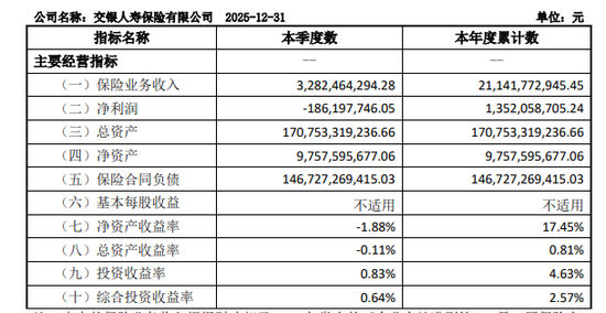 图源：2025年第四季度偿付能力报告