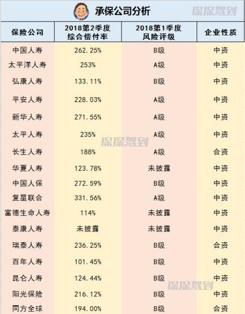 保险公司分析图