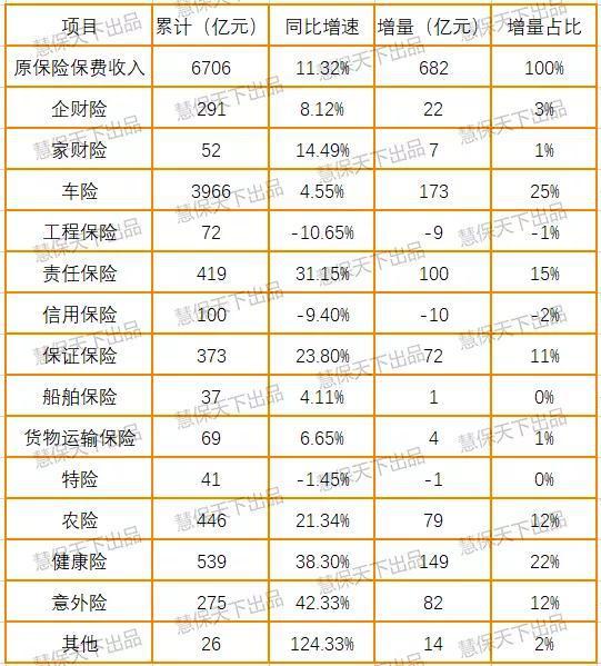 健康险高增长32%凭什么