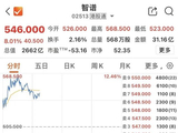 “全球大模型第一股”，盘中快速拉升