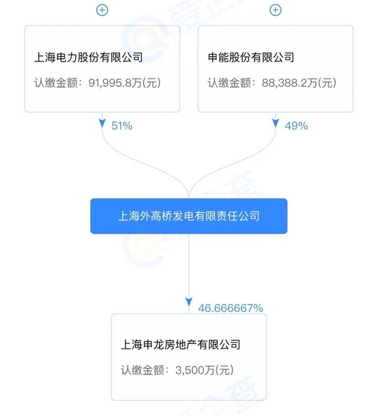 图片来源：爱企查