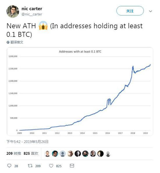 这意味着，越来越多的人开始加入比特币新牛市的狂欢中。