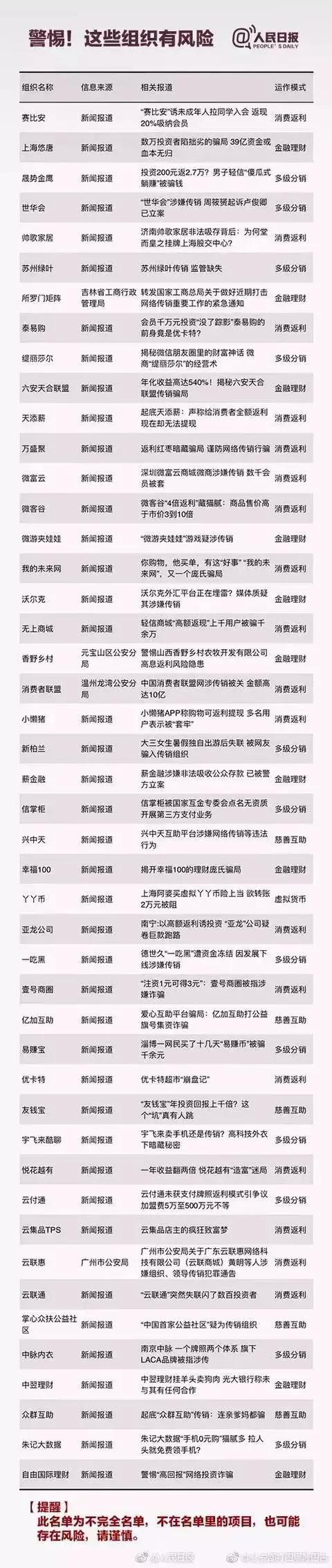 传销害人不浅， 一定要严查！