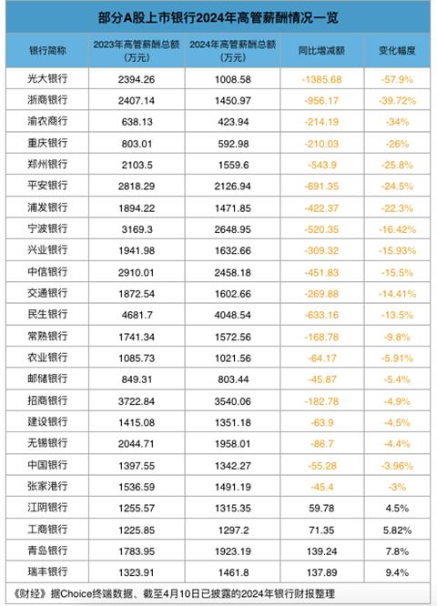银行业财经最新消息(关于银行最新财经新闻)