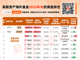 高毅资产2025年末美股持仓出炉，持股近47亿元！近一个月调研26家A股公司！