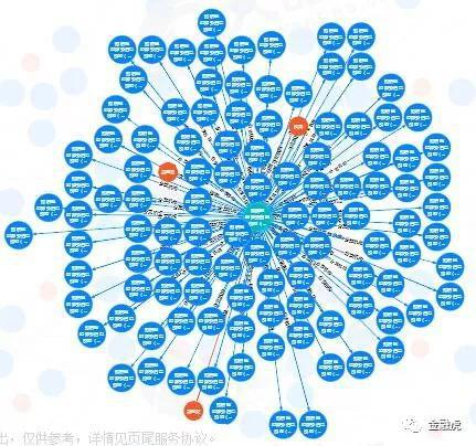 分支机构关联图