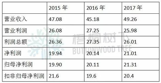 （四）发审会议询问的主要问题