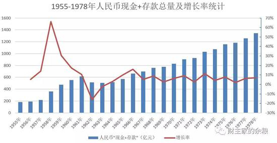 （3）1979-1997：从1500亿到9万亿