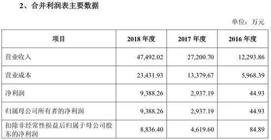 抢滩科创板热度不减 港股央企拟在科创板募资105亿