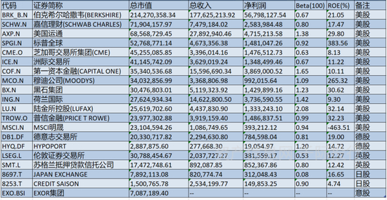 资料来源：&nbsp;资产信息网&nbsp;千际投行