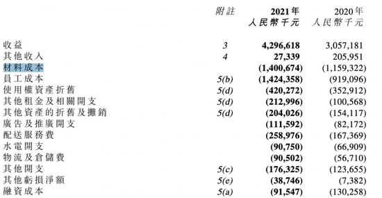 图源奈雪的茶2021年年报