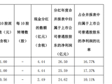 业绩逆袭的西安银行分红没涨，董事长梁邦海涨薪了