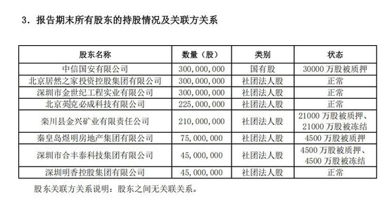 （图片来源：和泰人寿2026年二季度偿付能力报告）