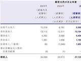 停牌20个月后，陆控港股复牌 市值112亿港元