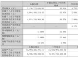 同花顺第三季营收21亿，净利10.8亿 于浩淼与王进减持 分别套现2.7亿