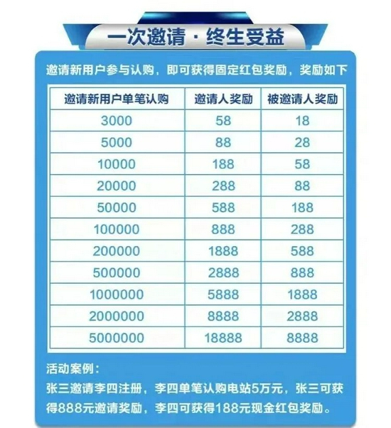 图片来源： “科 e电”App