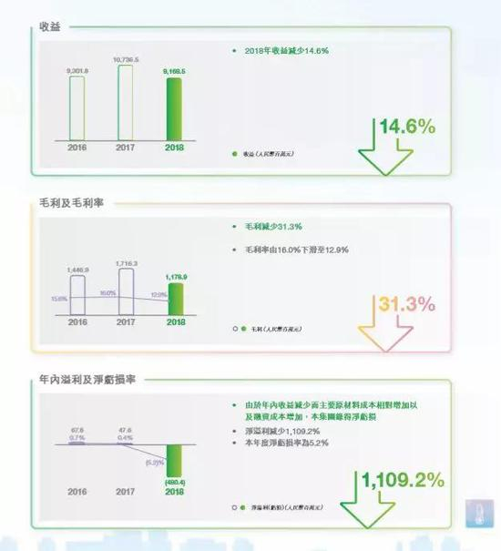 半年内两次起火